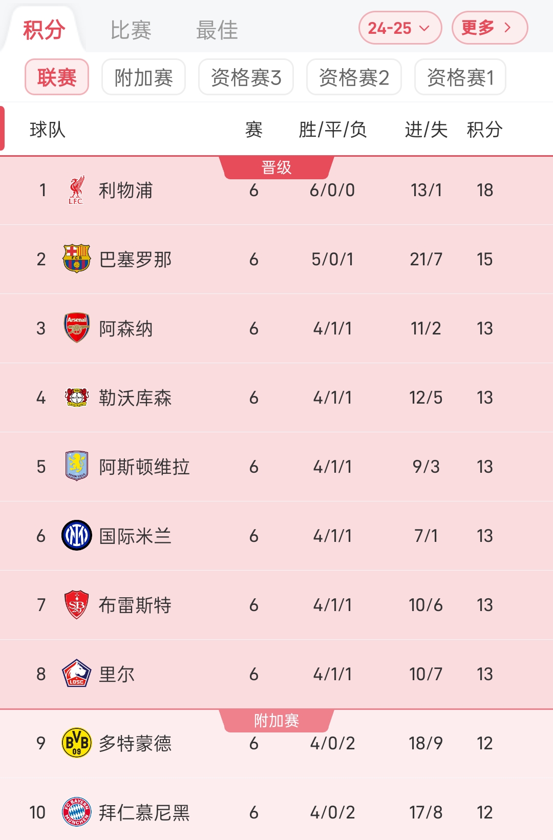 半岛体育-利物浦力克巴塞罗那，晋级欧冠半决赛
