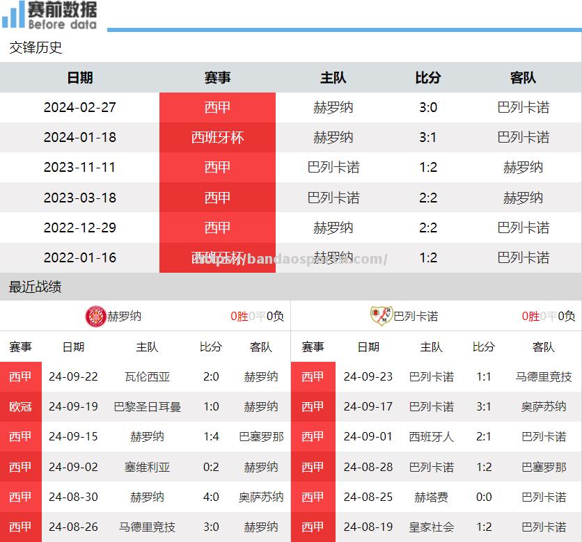 半岛体育-巴列卡诺主场告负，赫罗纳客场全取三分