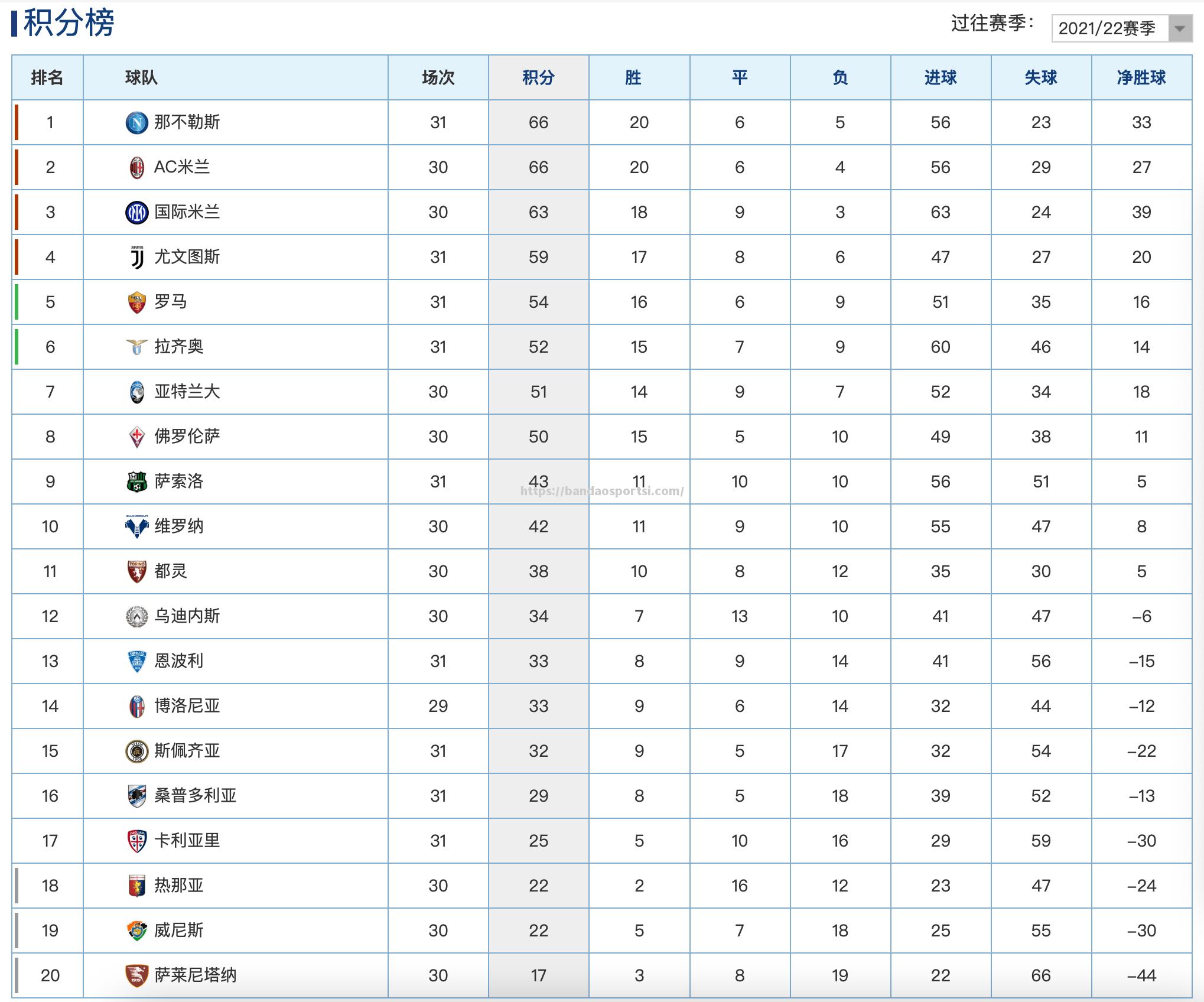 尤文图斯主场告捷，稳居前三位置