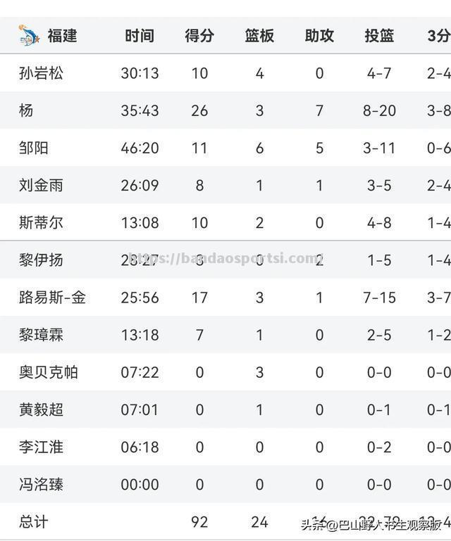 广东宏远队主场大胜，取得连胜开局