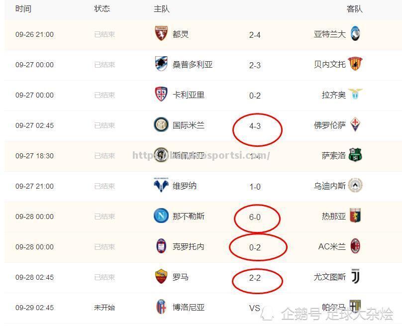 克罗托内不敌那不勒斯，连败收场