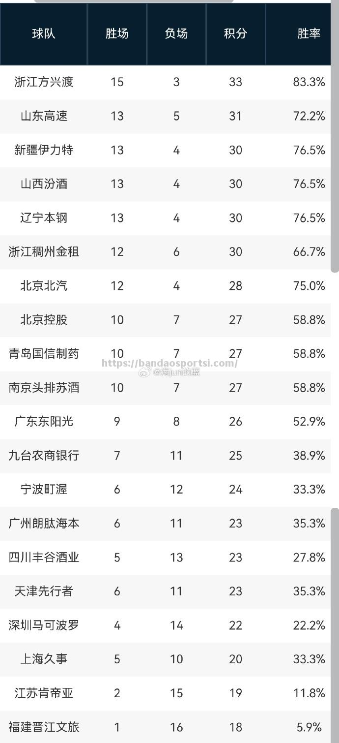 欧预赛战果引领新赛季开场，局势逐渐明朗