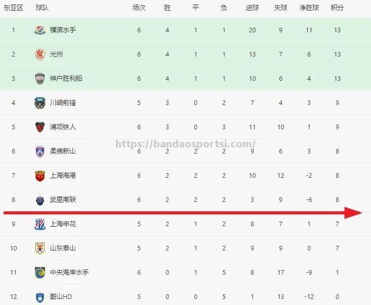 半岛体育-黄海主场小胜北控，重返中超积分榜前八