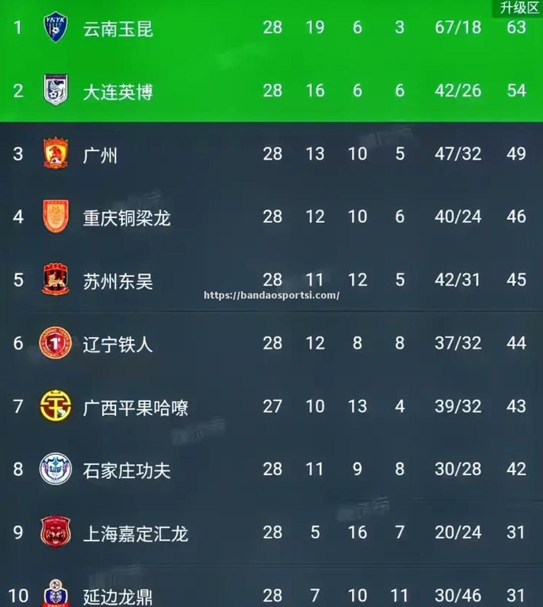 黄海主场小胜北控，重返中超积分榜前八