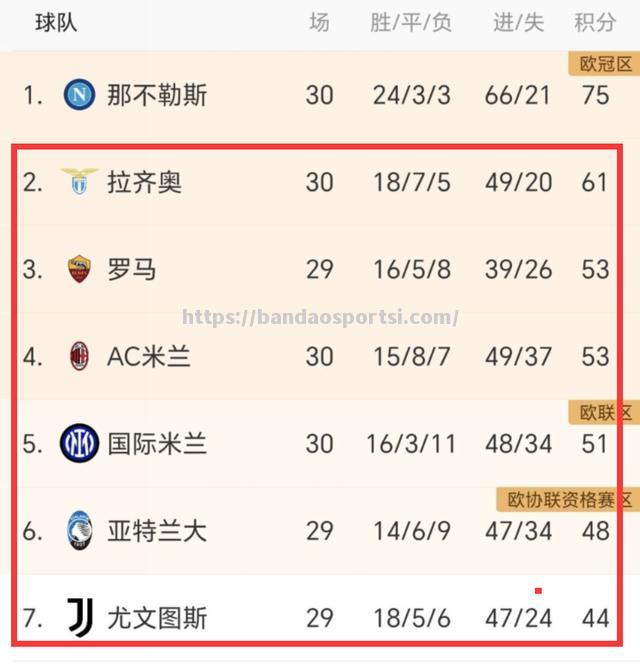 尤文图斯抢分成功，继续领跑积分榜