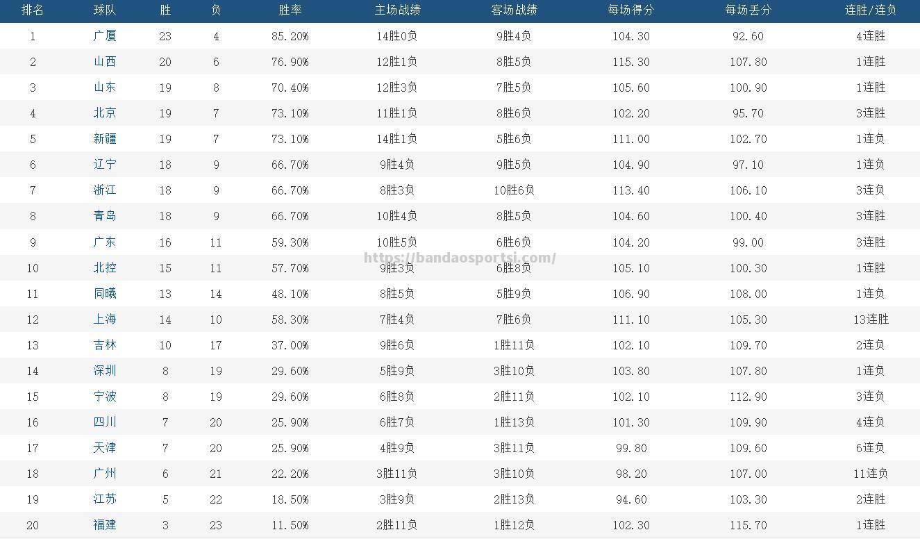 半岛体育-广州富力主场胜利，反弹登上积分榜前八位置