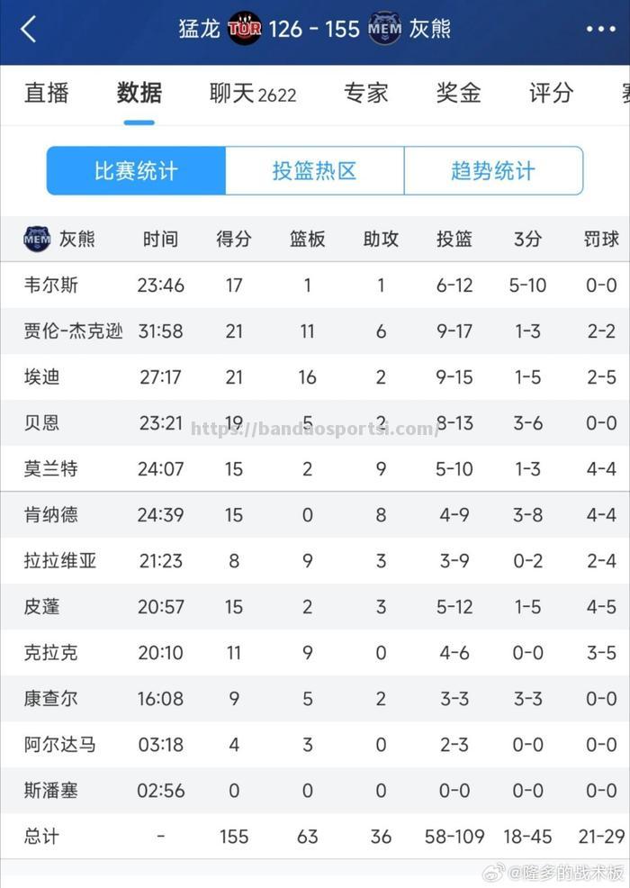 热火主场击败灰熊，实力碾压赛果不言而喻